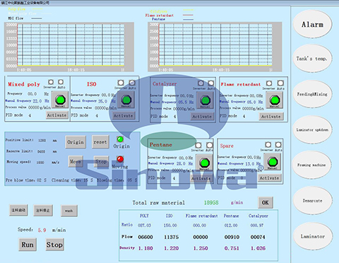 Multi-component Pentane Foaming Machine
